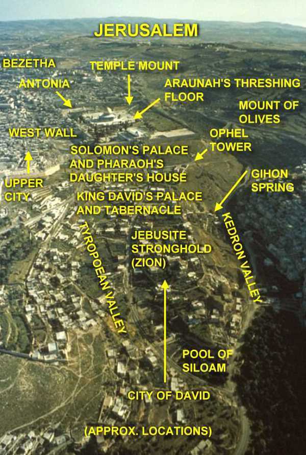 locations in ancient Jerusalem
